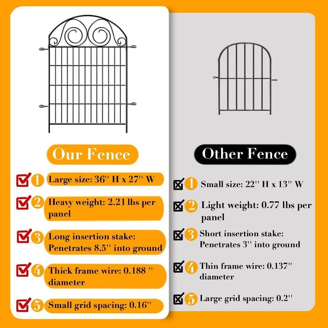 Garden Fencing 36 Inch High, 4 Panels Total Length 8.8 Ft Dog Fences Outdoor for Yard, Dog Digging Fence Barrier, Reusable Defense Fence for Yard│Patented