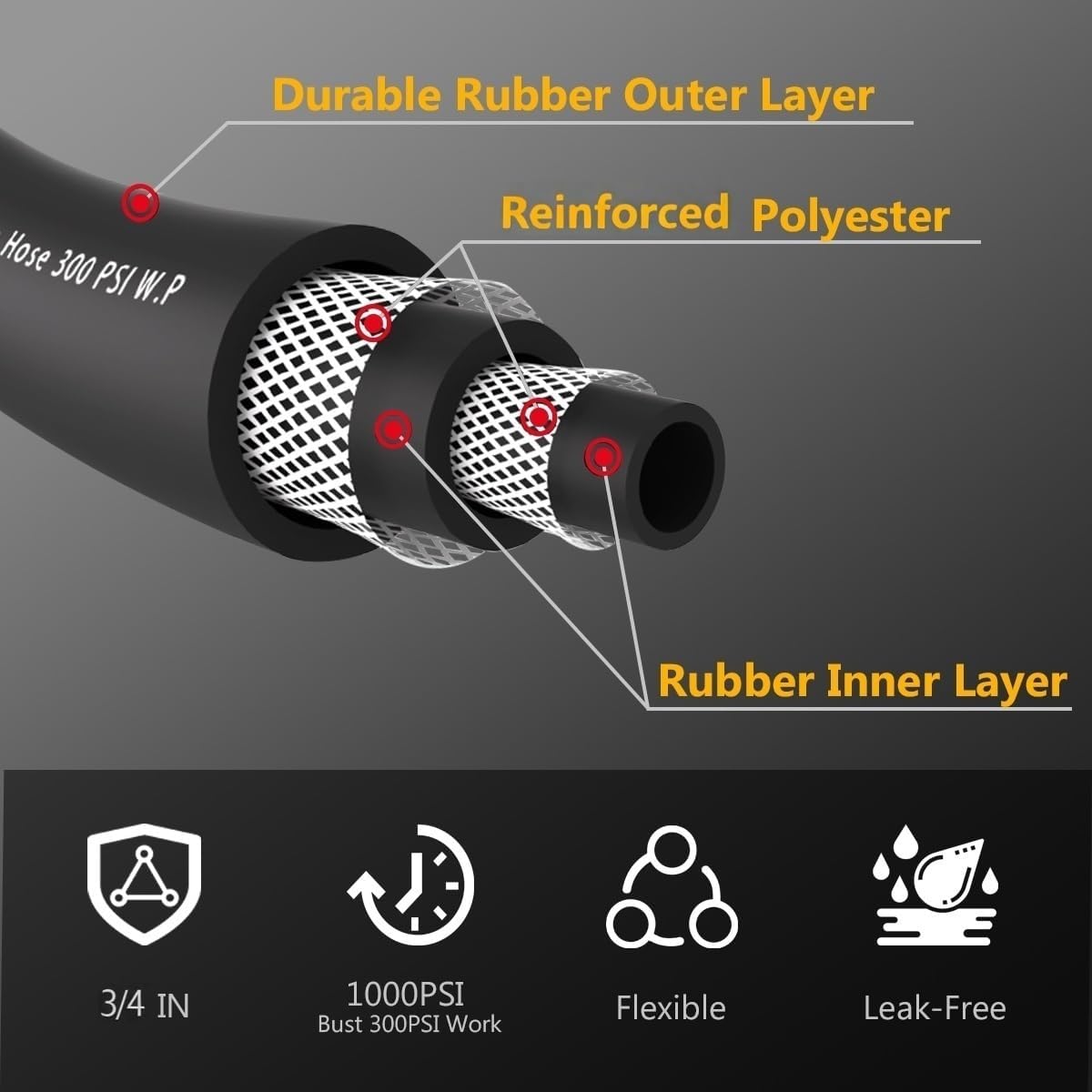 Garden Hose 150FT x 3/4”, Heavy Duty Rubber Hose, Water Hose with Five Layered Braiding, Male Female Fittings, 1000PSI Burst, 200PSI Working (Black)