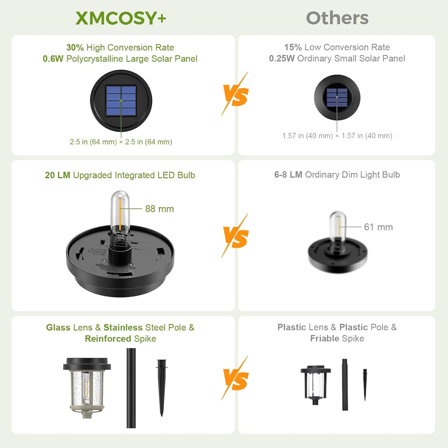 XMCOSY+ Solar Pathway Lights, 20 LM Bright Solar Light Outdoor, Waterproof Seed Glass & Metal Solar Powered Garden Lights, Outside Solar Lights for Yard Lawn Landscape Walkway(Black & Grey)