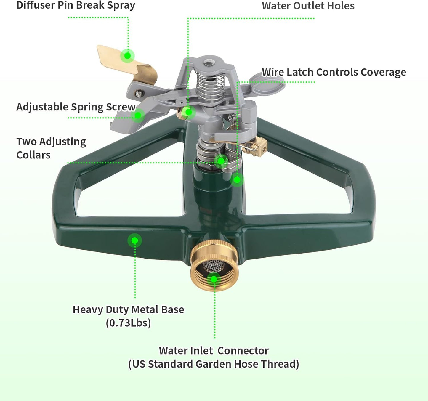 Metal Sprinklers for Yard Heavy Duty Zinc Alloy Pulsating Impact Sprinkler, Adjustable Rainbird Sprinkler Head with Metal Base, Sprinkler System for Lawn Yard Large Area Garden