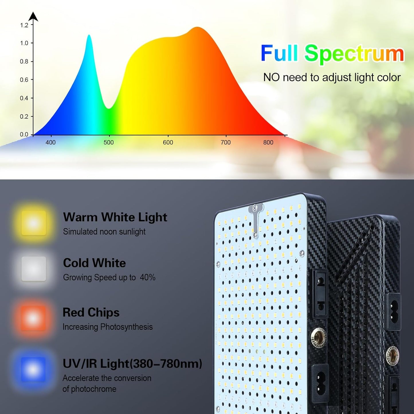 50W Standing Grow Lights for Indoor Plants, Seed Starting, Bonsai with Timer Auto On/Off, 5000 Lumen Enough Bright Like A Small Sun for Your Jungle, Daisy Chain Function, 40"-64" Height Adjustable