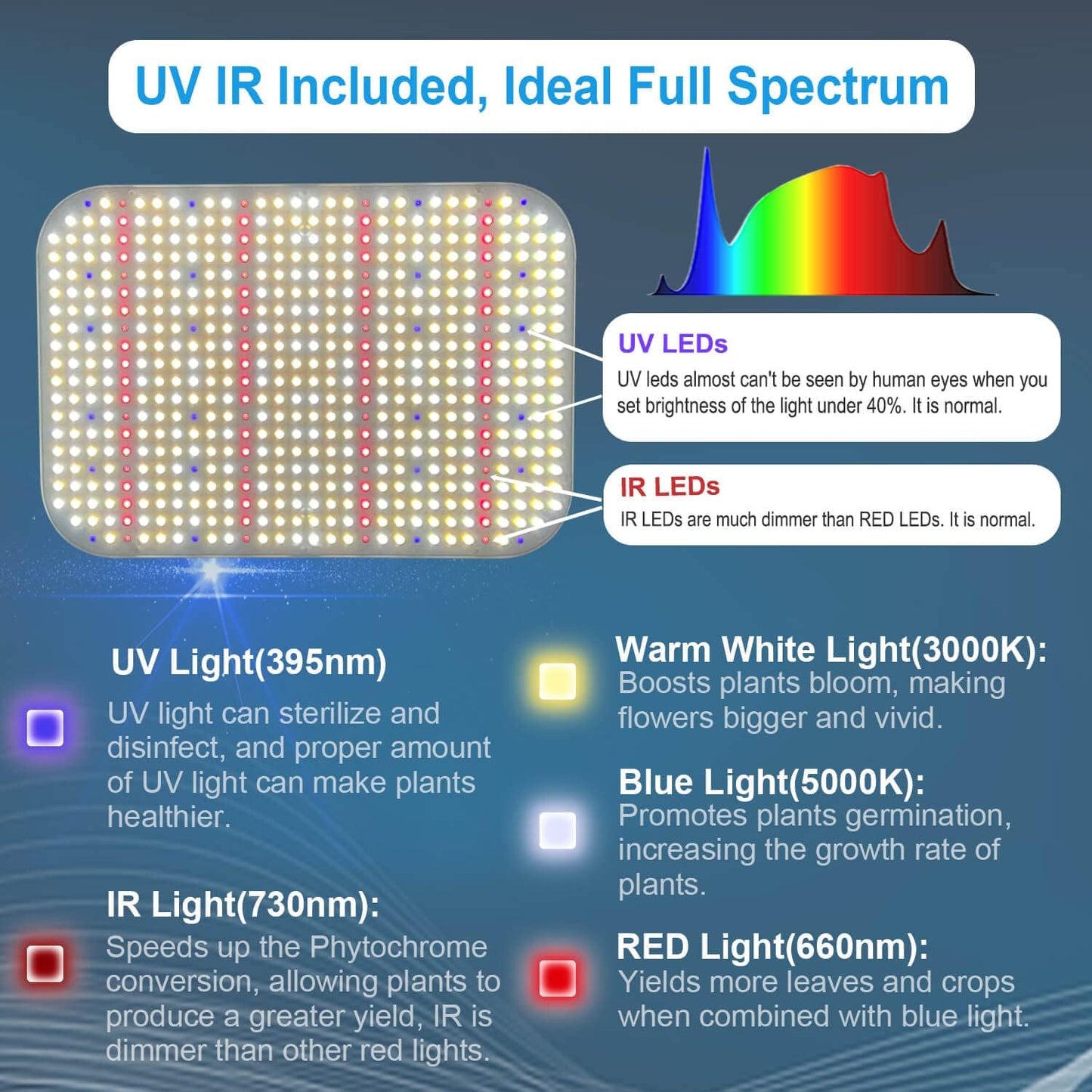 FECiDA Dimmable LED Grow Light for Seed Starting Seedlings Veg, UV-IR Included Full Spectrum Grow Lights for Indoor Plants, 2025 Best Grow Tent Light, Daisy Chain Function & Quiet Build-in Fan