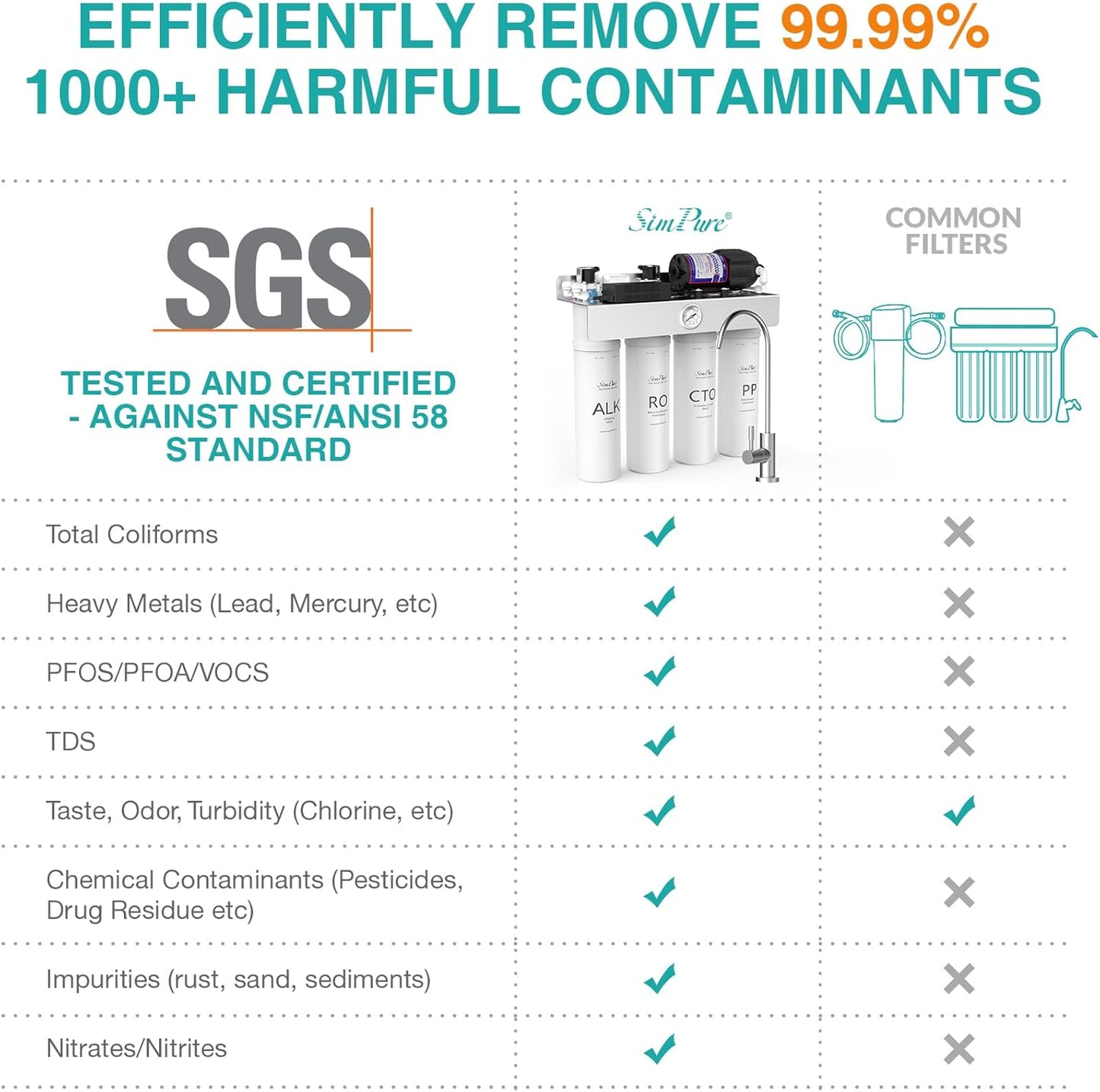 SimPure T1-400ALK Alkaline UV Reverse Osmosis System, NSF/ANSI 58 Certified, Tankless RO Water Filter System 400 GPD, pH+ Remineralization Water Filtration Under Sink, BPA Free, Built-in Pump