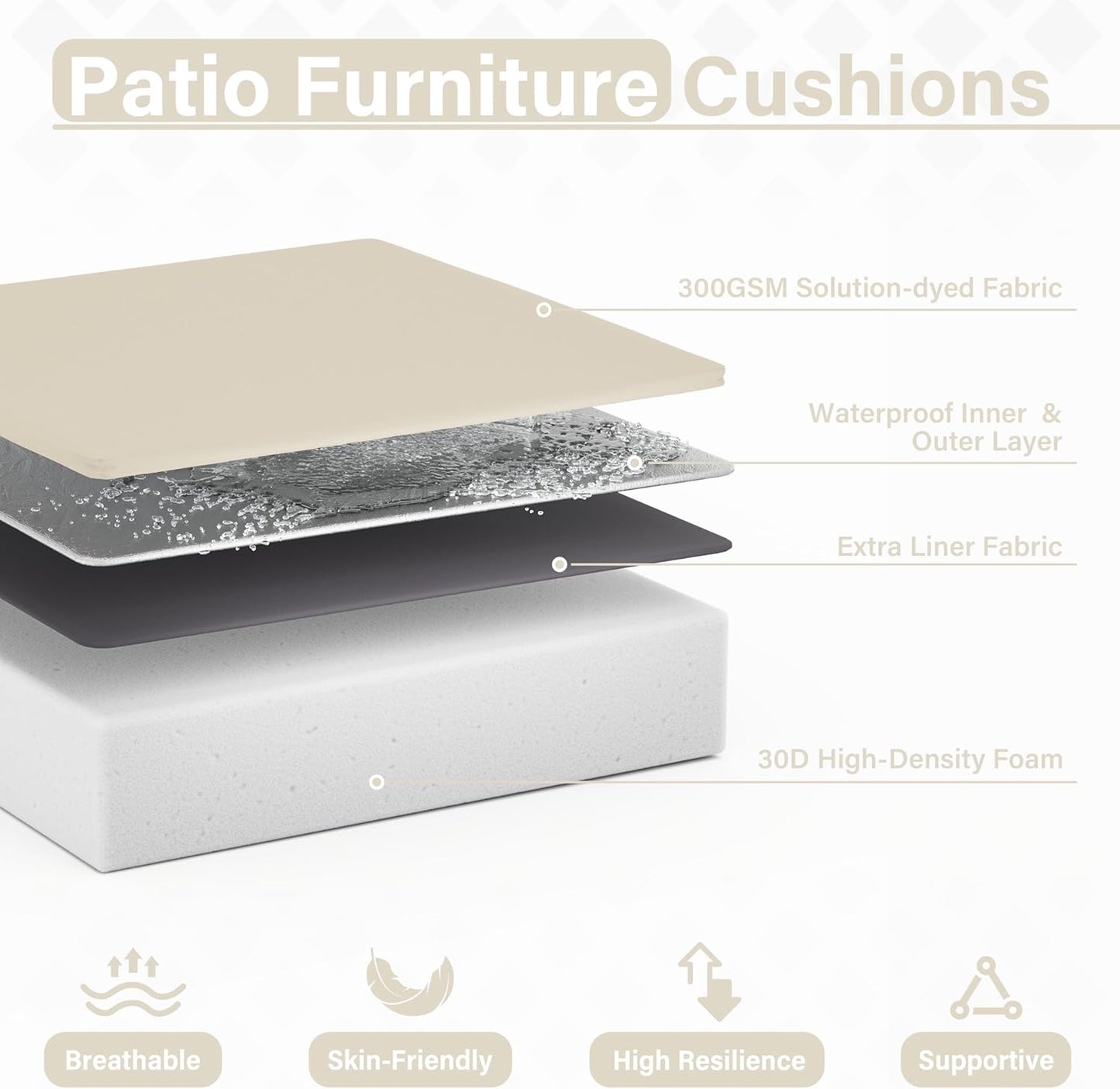 Patio Chair Cushions 18.5 X 16 X 4 Inch Waterproof Outdoor Seat Cushions for Patio Furniture, Outdoor Sofa Couch Pads with Ties & Handle, Set of 2, Cream