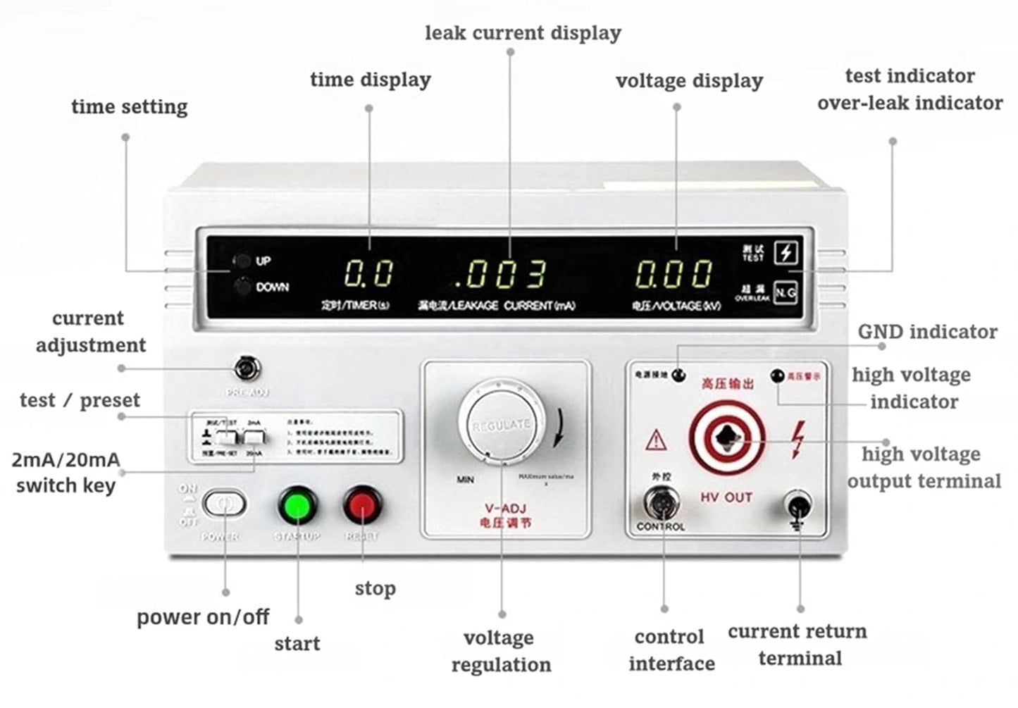 RK2670AM Withstand Hi Pot Tester, 110V 5KV AC Voltage Tester, Power Equipment Electrical Insulation Resistance Testing Tool with Digital Display