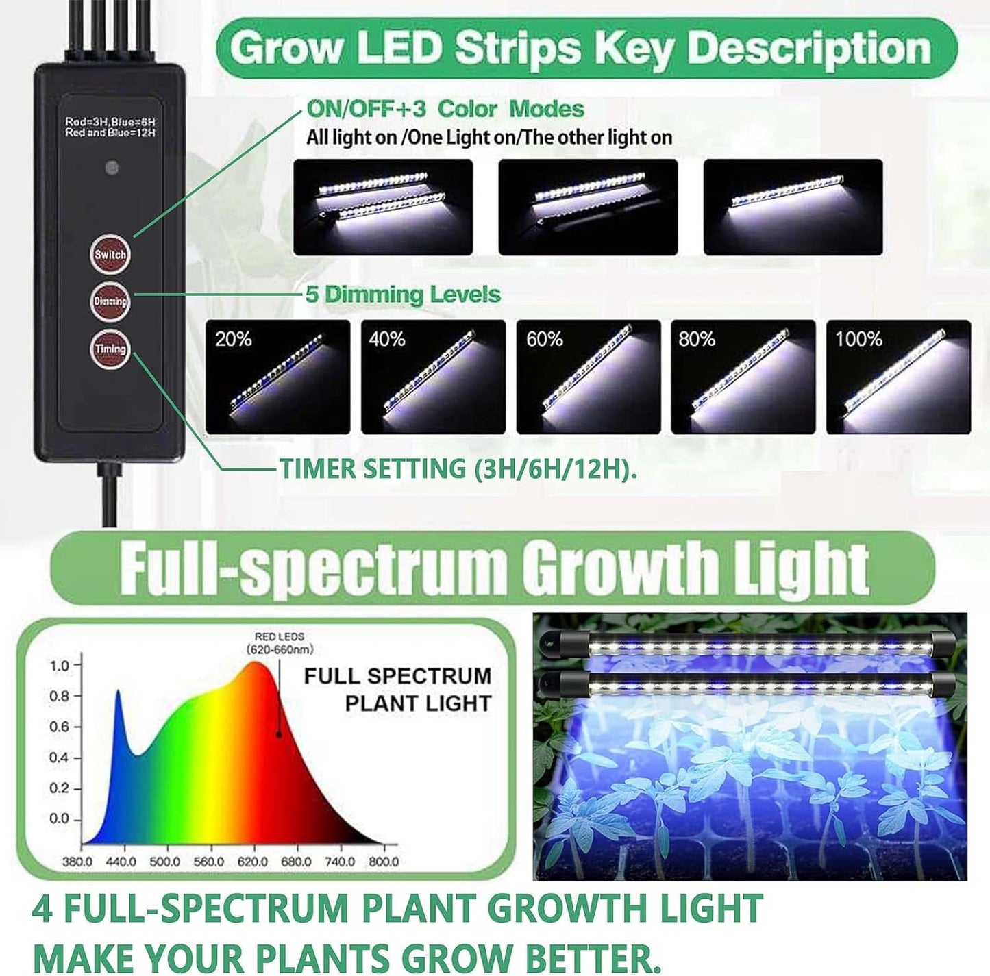 Seed Starter Tray with Grow Light, 2 Packs 80 Cells Seed Starting Kit Seedling Starter Trays with Grow Lights, Plant Germination Trays with Humidity Dome Plant Starter Kit