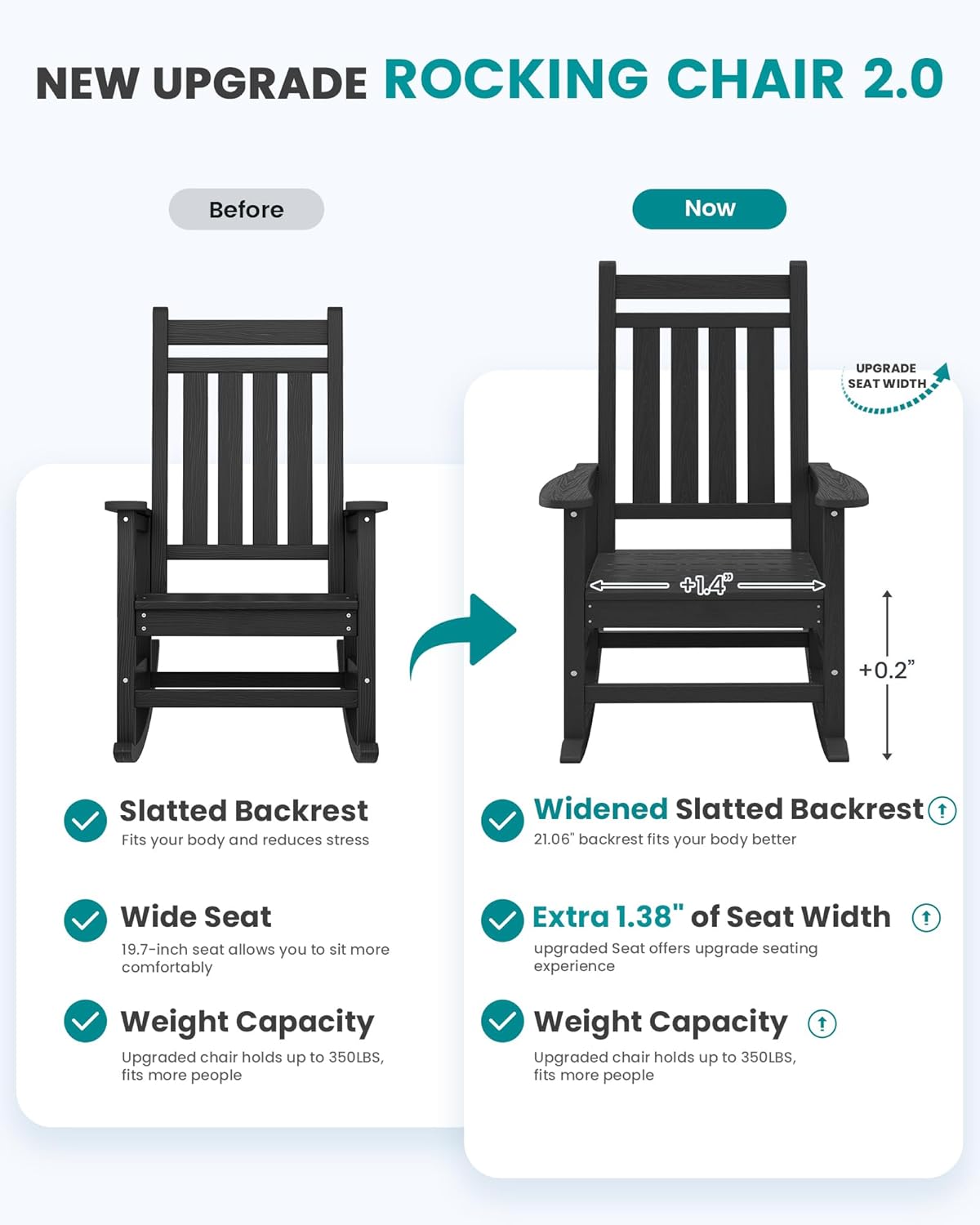 SEWALL HDPE Rocking Chair, Oversized Outdoor Rocking Chair for Adults, Patio Rocker for Porch, Black