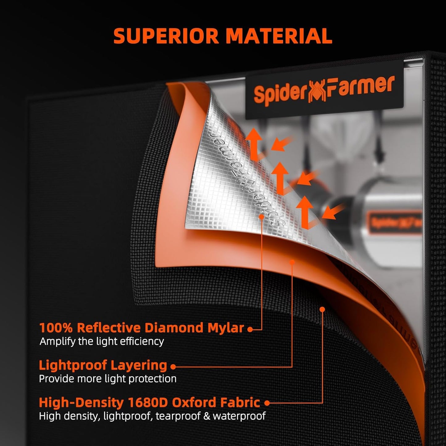 Spider Farmer 2x2x4 Grow Tent Pro-Grade, 24"x24"x48", with Removable Floor Tray, 1680D Thicken Mylar Canvas, 2x2 for Indoor Hydroponic Growing for SF1000, SE1500, G1500