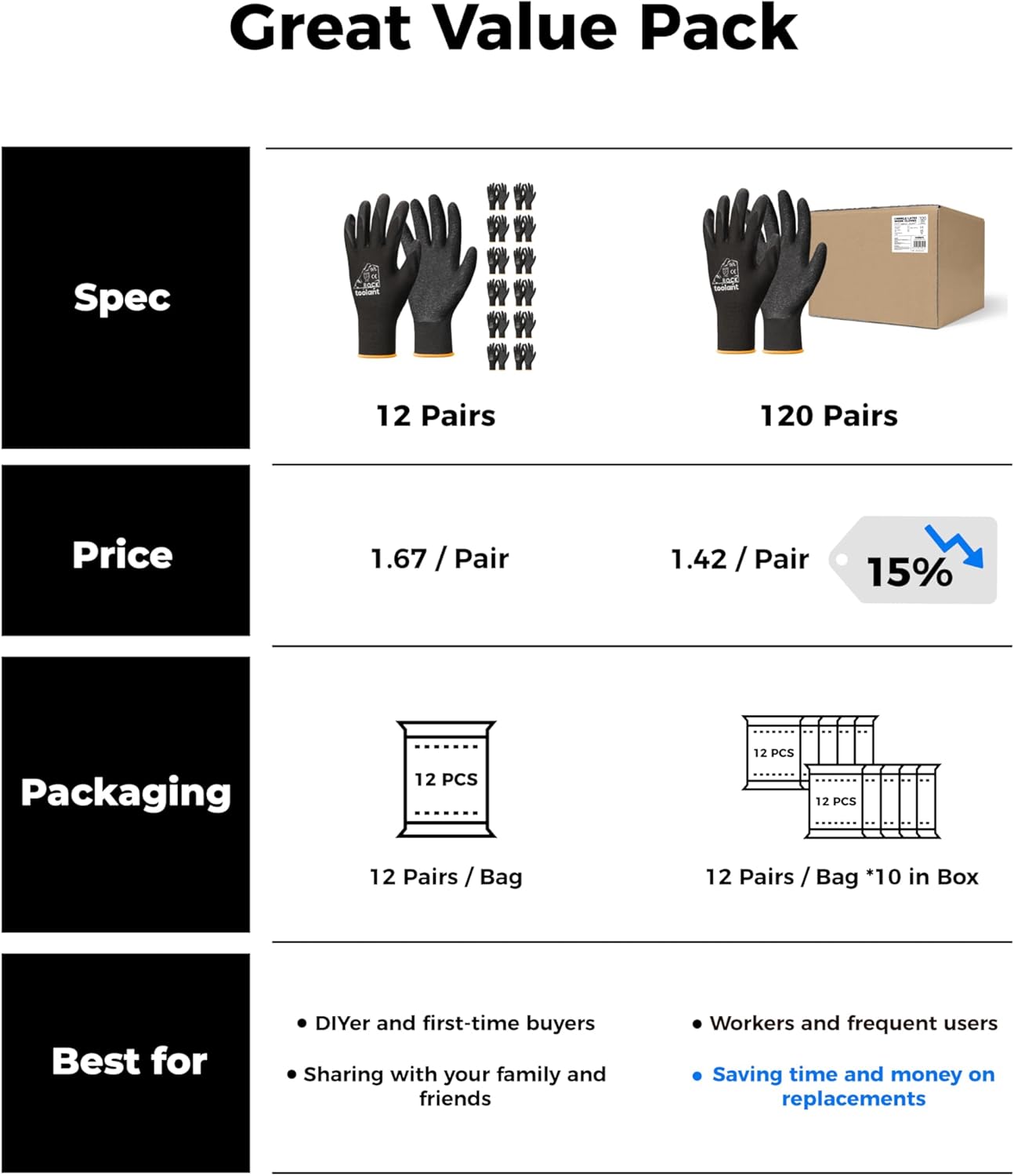 toolant Crinkle Latex Work Gloves Bulk, Rubber Coated Safety Work Gloves for Men and Women, 12 Pairs for Construction, Gardening, Warehouse (Gray, Large)