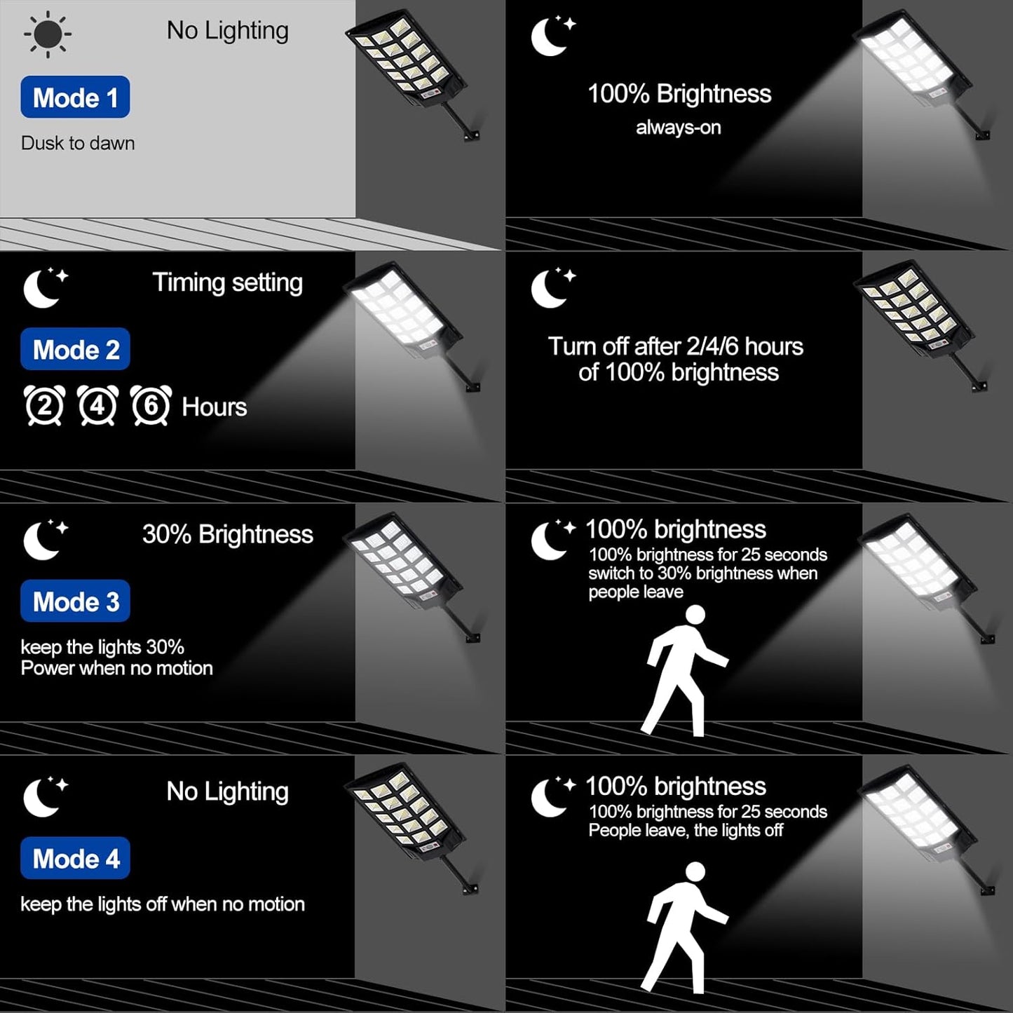 Solar Lights Outdoor,IP66 Waterproof Solar Street Lights with Motion Sensor & Remote,6500K Dusk to Dawn Flood Light for Parking Lot/Yard/Garden (4 Pack)