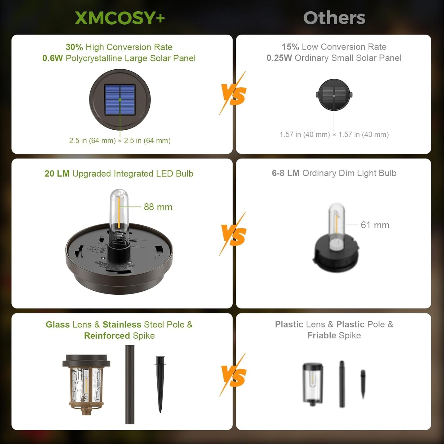 XMCOSY+ Solar Lights Outdoor, 6 Pack Pathway Lights Solar Powered, 20 LM LED Glass Outside Light, Waterproof Lighting for Garden Yard Landscape Driveway Walkway (Warm White)