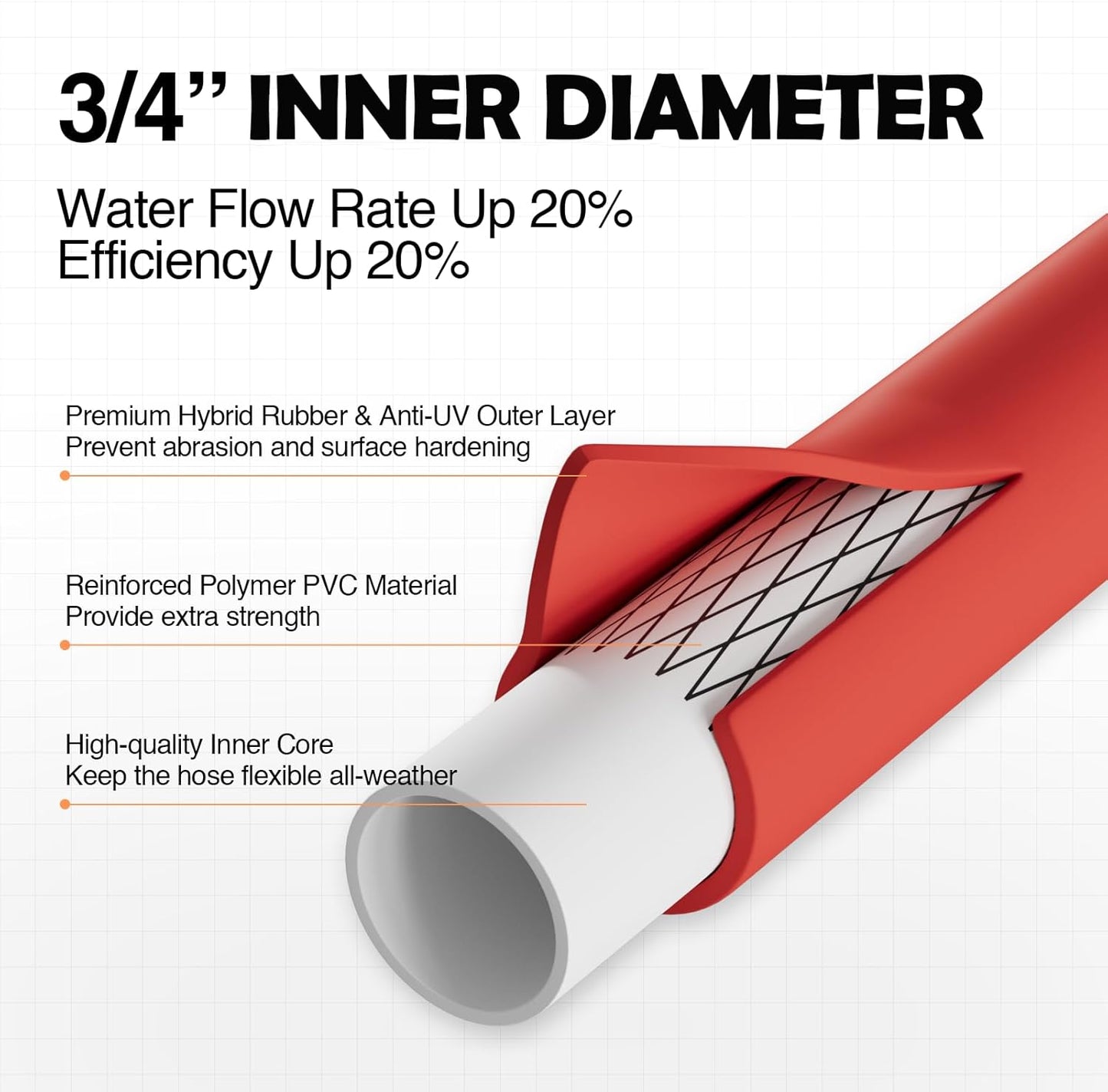 3/4" Hot/Cold Garden Water Hose 100 ft, -50℉-190℉,Flexible & Lightweight With 3/4" Brass Fittings for Yard, Outdoor, Farm, Red