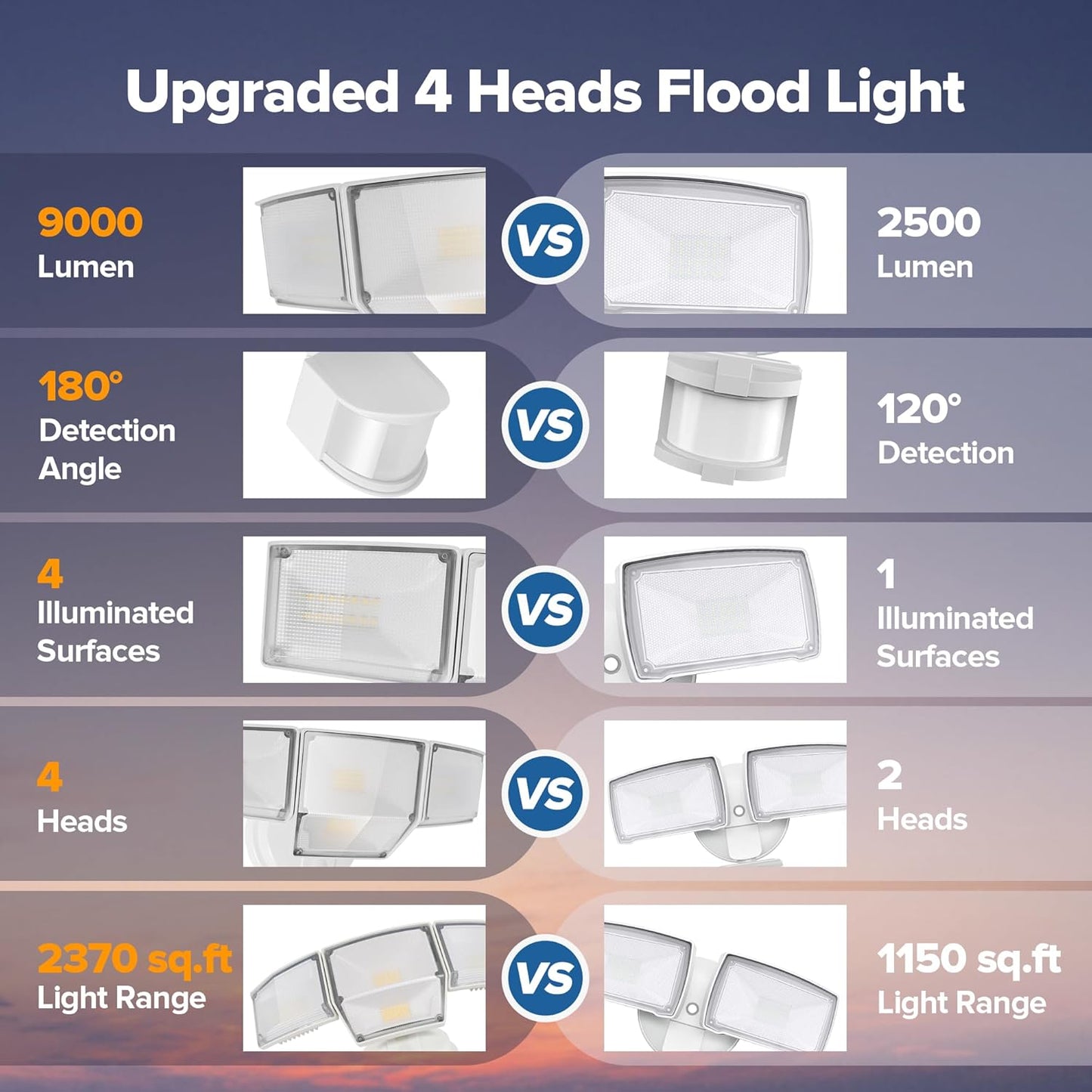 LUTEC 80W 9000LM LED Security Light Motion Sensor Outdoor Lights, 4 Head LED Flood Lights Outdoor 5000K Daylight, IP65 Waterproof, Motion Detected Lights for Outside, House, Garage, Yard (White)