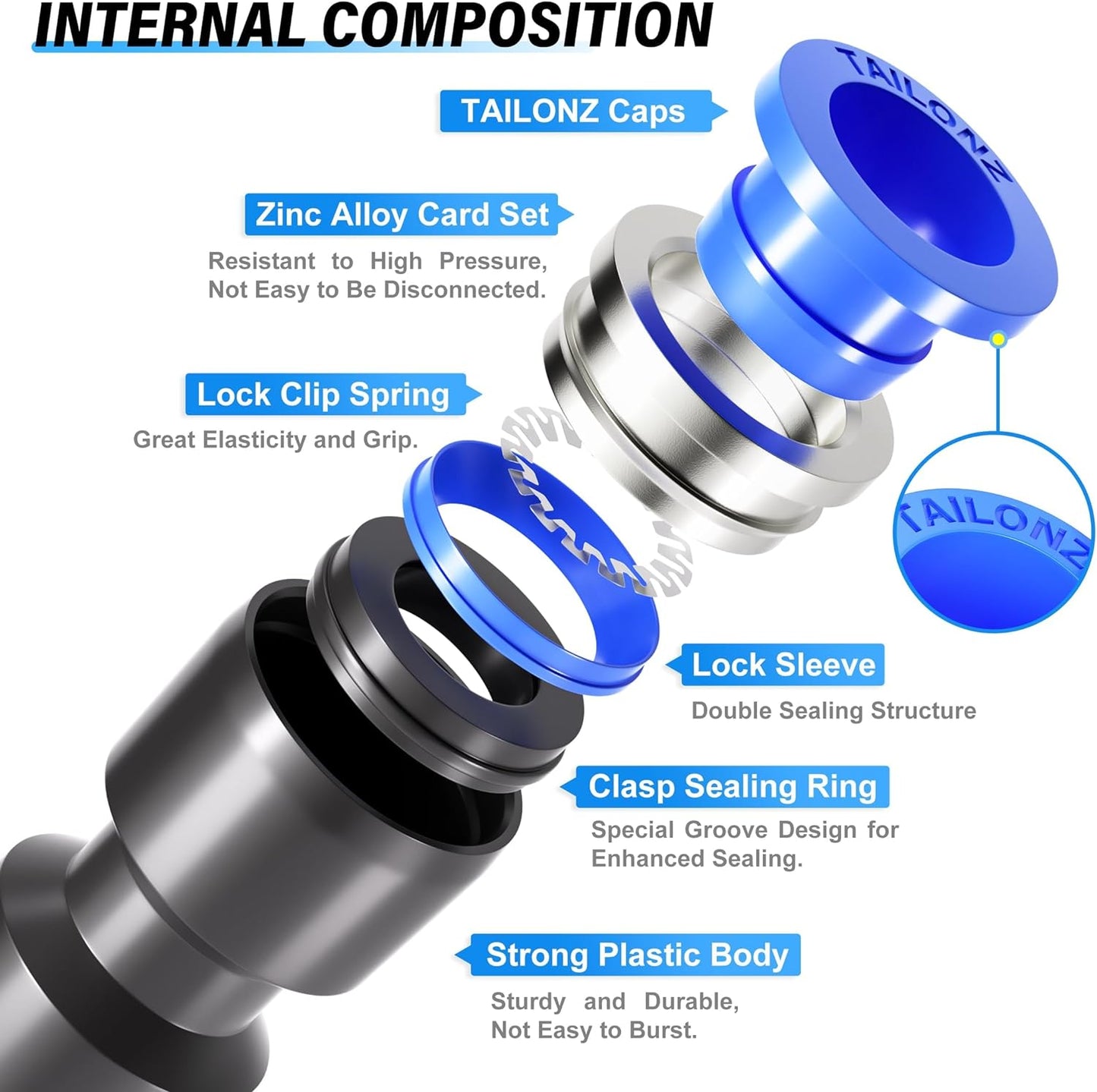TAILONZ PNEUMATIC 1/4 Inch od Push to Connect Fittings Pneumatic Fittings Kit 10 Spliters+10 Elbows+10 tee+10 Straight+10 PPF+10 PP (60 pcs)