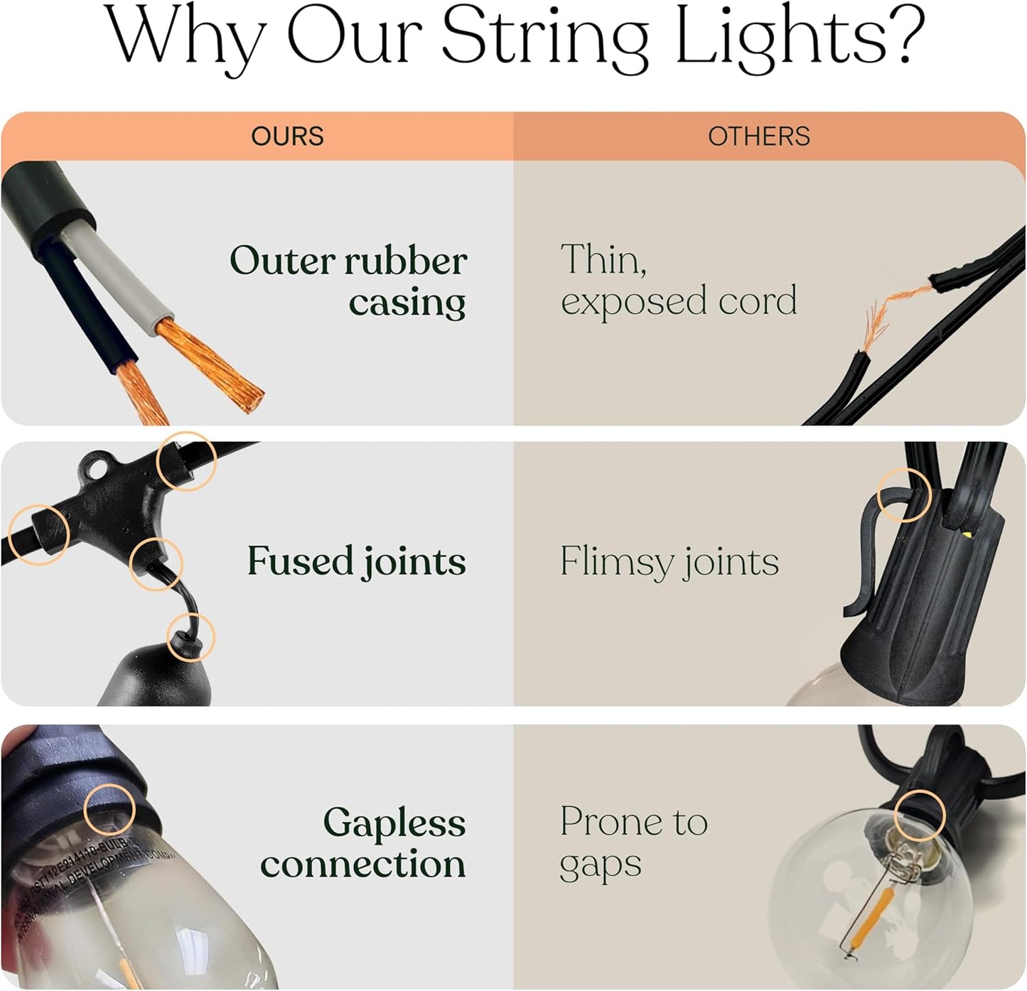 Brightech Ambience Pro LED String Lights - 24 Ft Commercial Grade Patio Lighting Outdoor Waterproof - 7 Heavy Duty Porch Lights for Outside, Christmas, Backyard - 1W Vintage Edison Bulbs, Dimmable