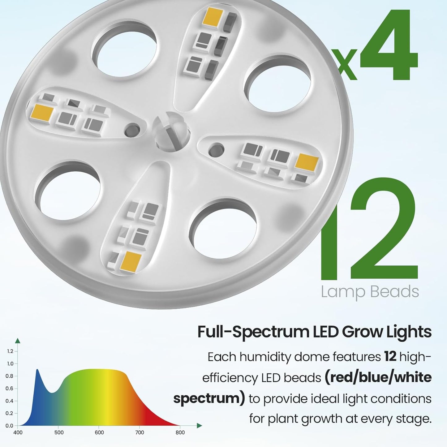 Bonviee 2-Pack Seed Starter Tray with Plant Light, Elevated Seedling Starter Trays Kits with Adjustable Humidity Domes and Clear Cell Tray, 12 Full Spectrum Led Lamp Beads for Plants Indoor-Clear