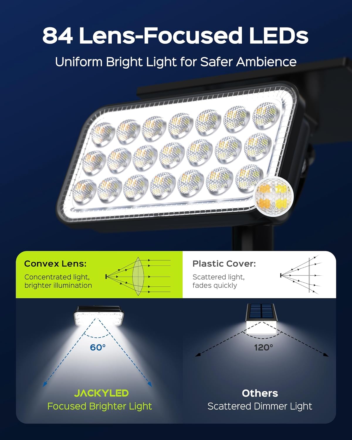JACKYLED Solar Spot Lights Outdoor, 84 LEDs Solar Lights for Outside with 5 Modes Auto On/Off, IP65 Waterproof Landscape Spotlights for Yard Garden Decorative, Walkway, Driveway, 1 Pack