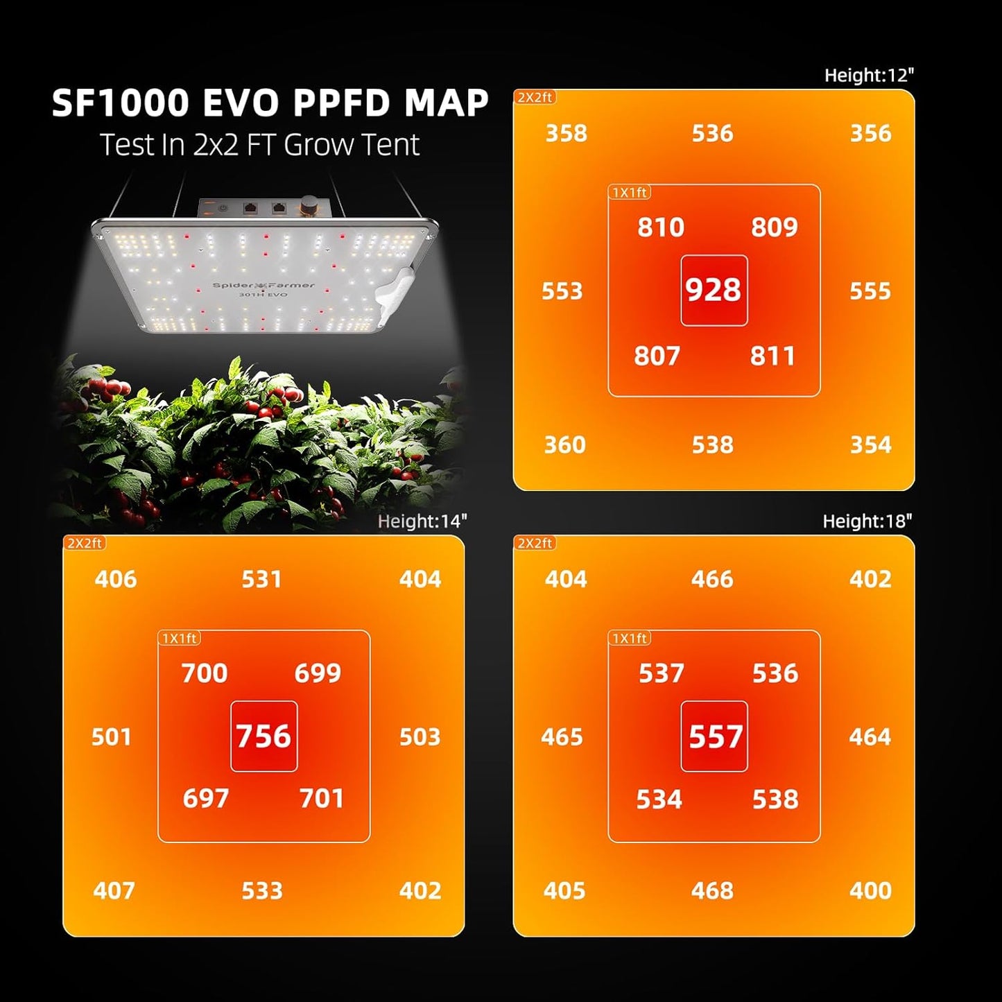 Spider Farmer EVO Grow Tent Kit Complete 2.3x2.3 SF-1000 Samsung LM301H Dimmable, Complete System 28"x28"x63" Grow Tent Set 4" Ventilation System with GGS Smart Controller & 6'' Clip Fan
