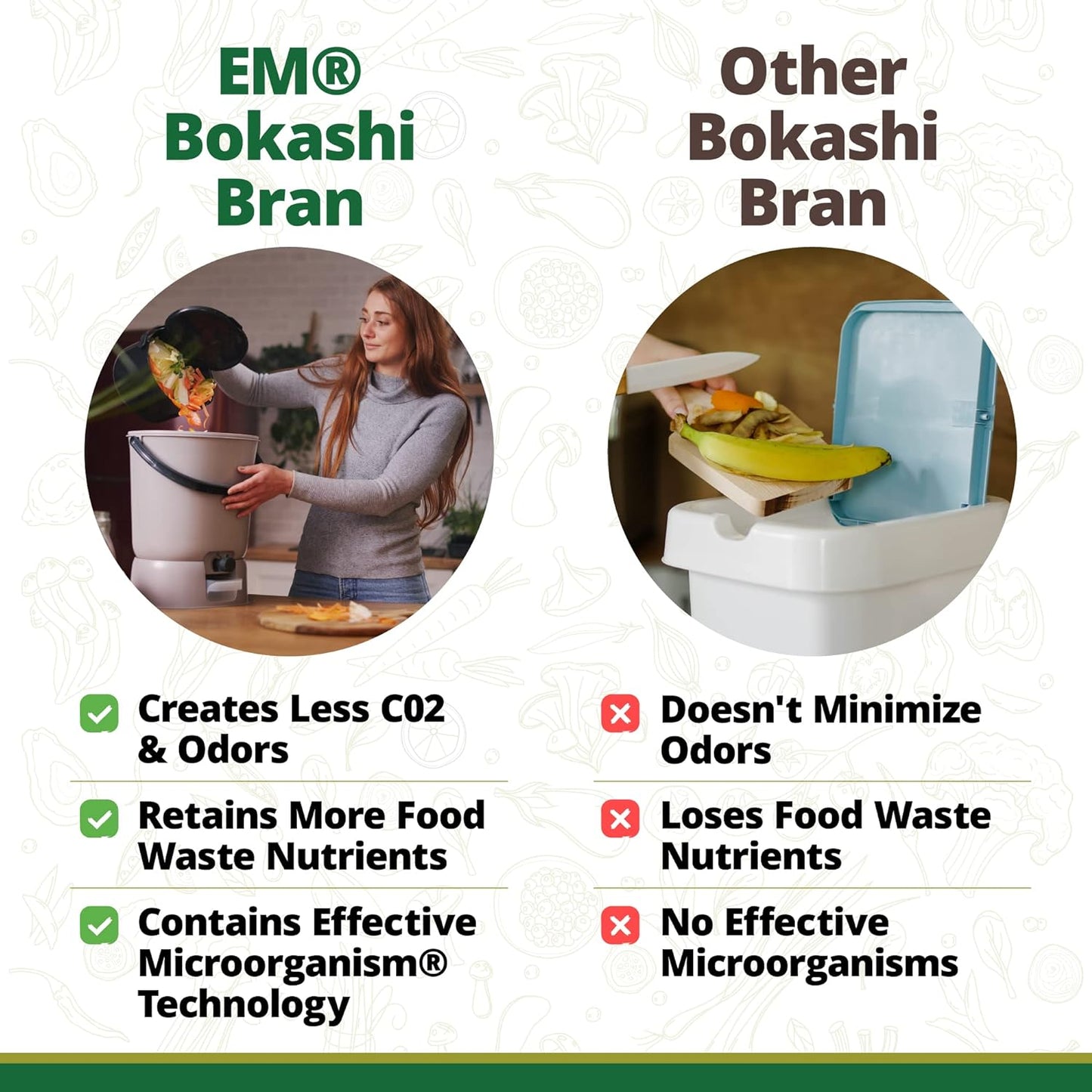 TeraGanix EM Premium Bokashi Bran Bulk, Compost Accelerator, Rice Bran Mix, Odor Eliminator, Formulated by Dr. Higa (Bokashi Inventor), Bokashi Compost Starter for Kitchen Compost Bin & Soil (22 Lb)