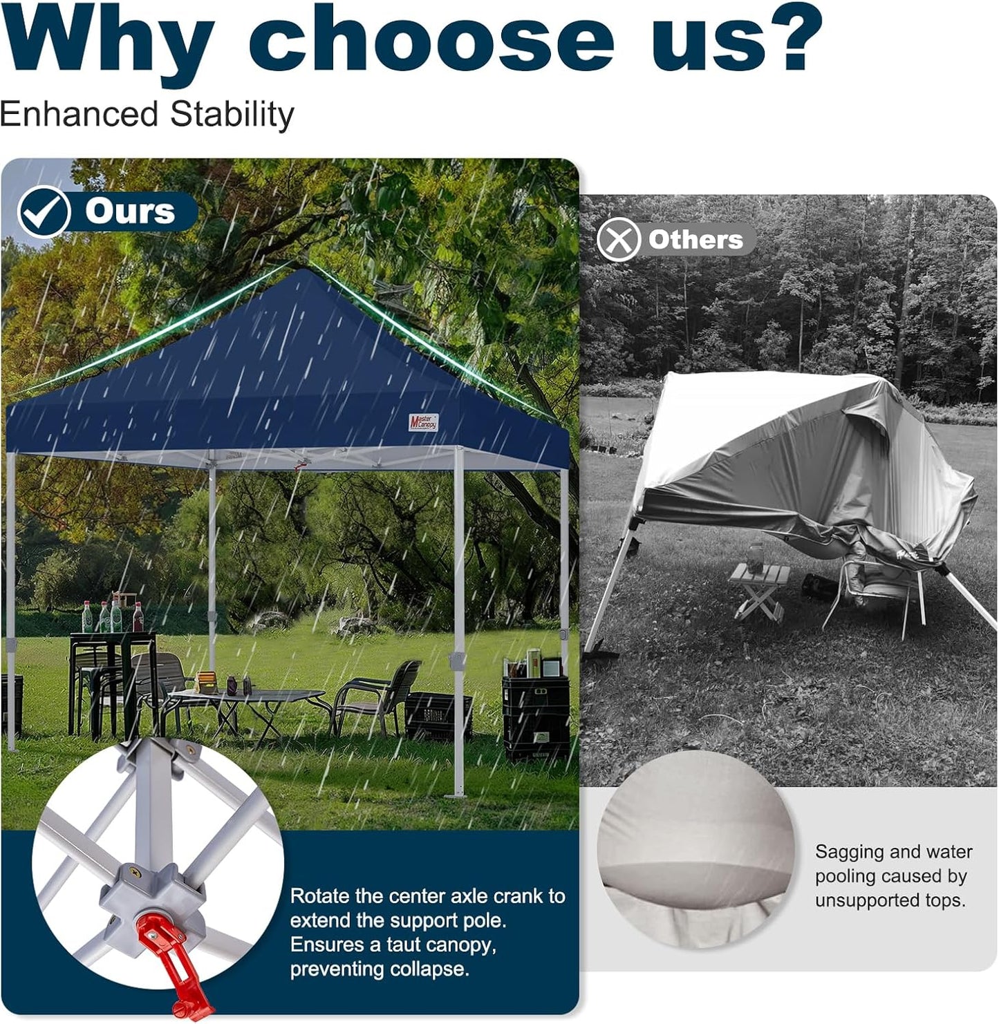 MASTERCANOPY Pop Up Canopy Tent Commercial Grade 10x10 Instant Shelter (Navy Blue)