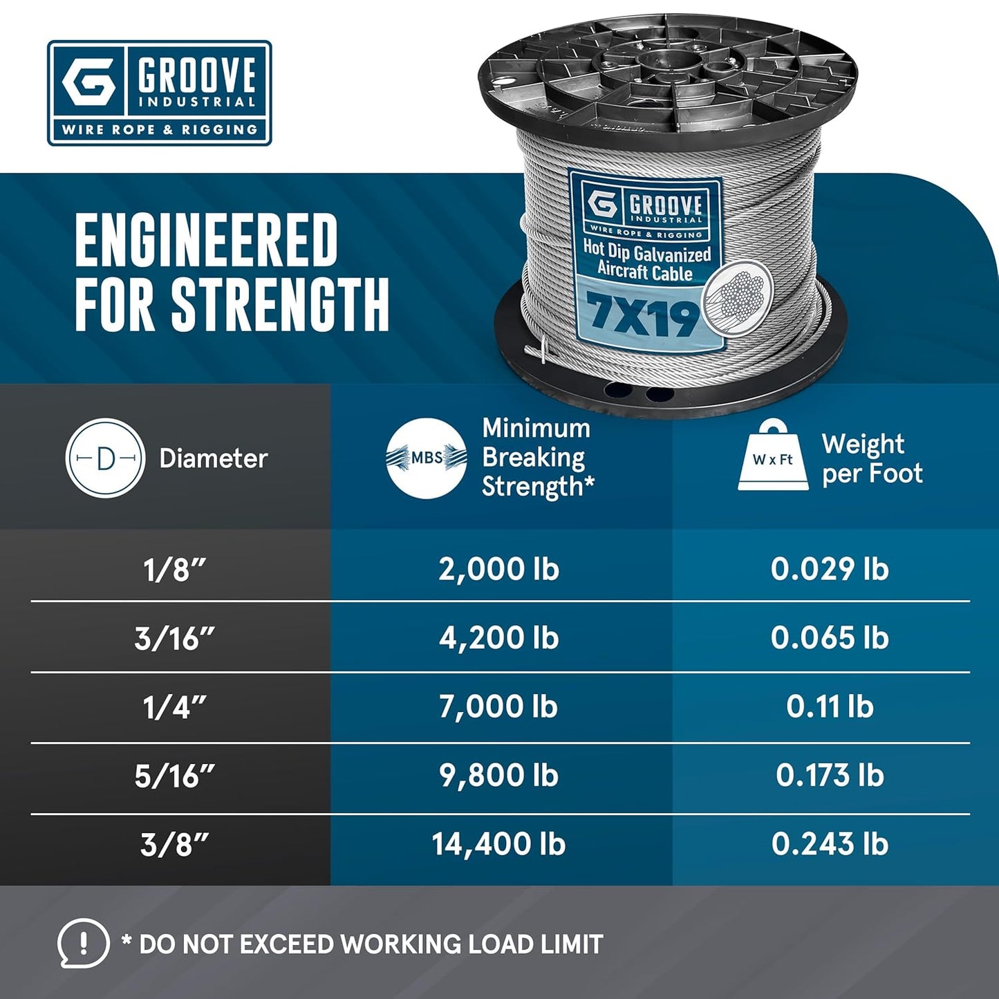 1/4’’ 7x19 Hot Dip Galvanized Aircraft Cable – Steel Wire Rope - 5000 Feet
