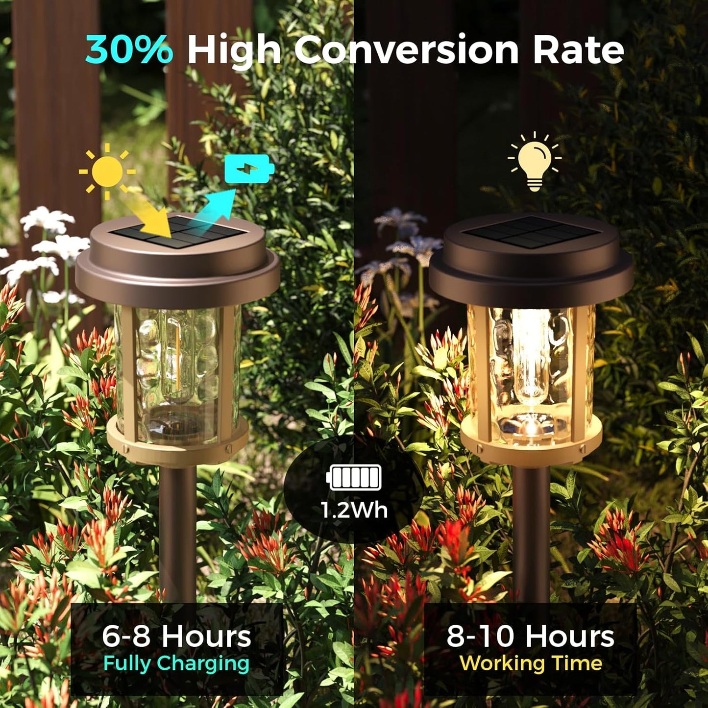 XMCOSY+ Solar Garden Lights Waterproof - 20 LM Solar Pathway Lights, Water Lens Glass Outdoor Lighting for Garden Yard Walkway Driveway Landscape (Warm White)