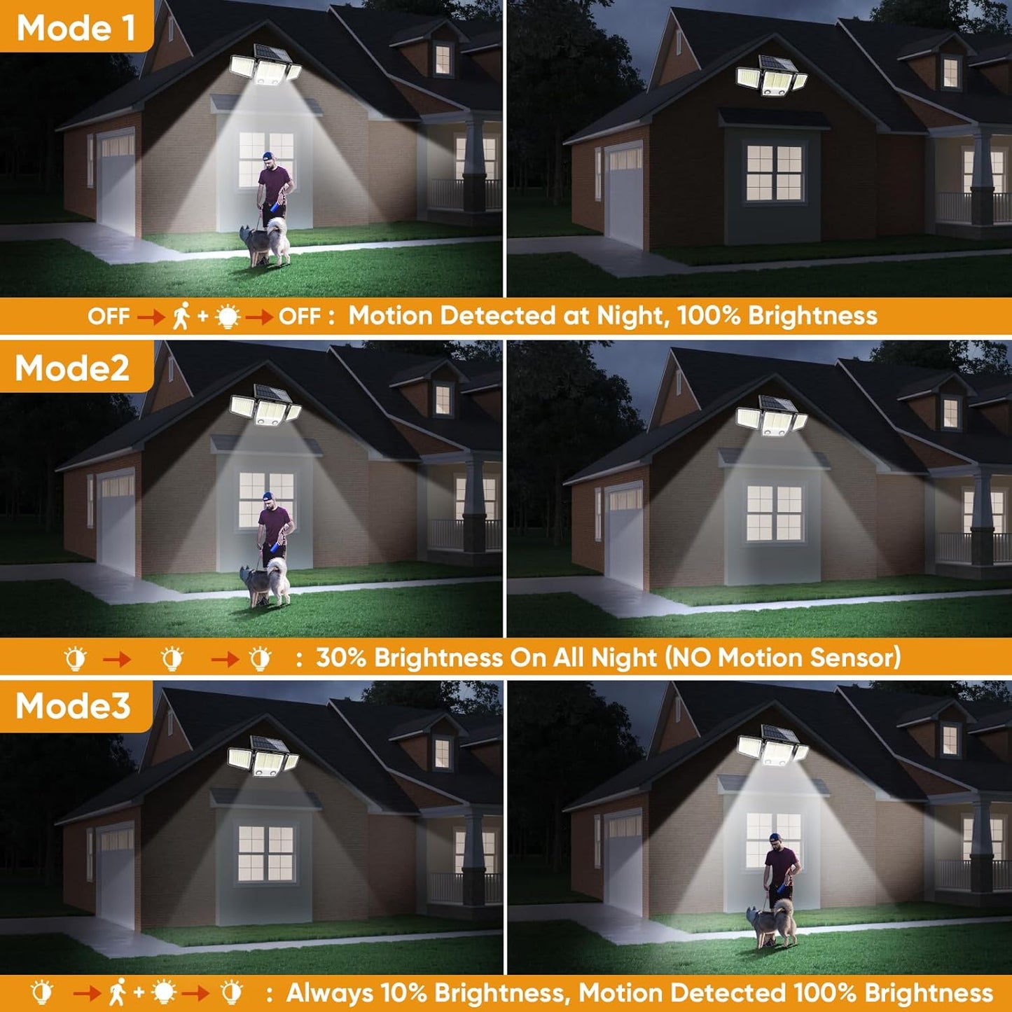 Solar Motion Sensor Outdoor Lights Waterproof - 3000LM 3 Modes Security Lights Outdoor 270° Illumination IP65 LED Solar Flood Wall Light for Garden Yard Patio Pathway (3 Pack)