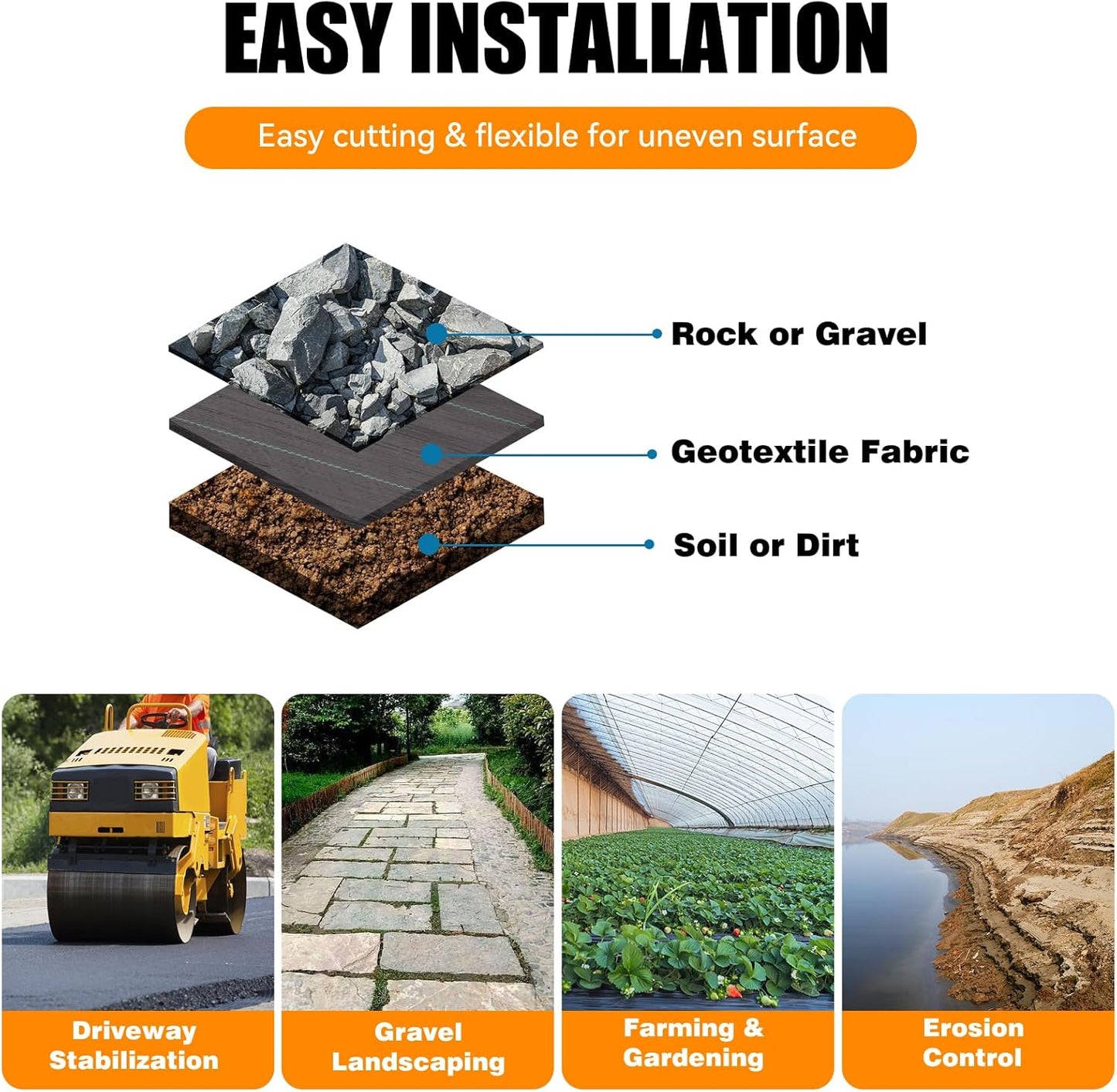 LIUJIAYI 2.4oz-4FTx50FT Weed Barrier Landscape Fabric - Durable Weed Block Gardening Ground Cover Mat, Woven Geotextile Fabric for Underlayment, Commercial Driveway Stabilization, Weed Control Cloth