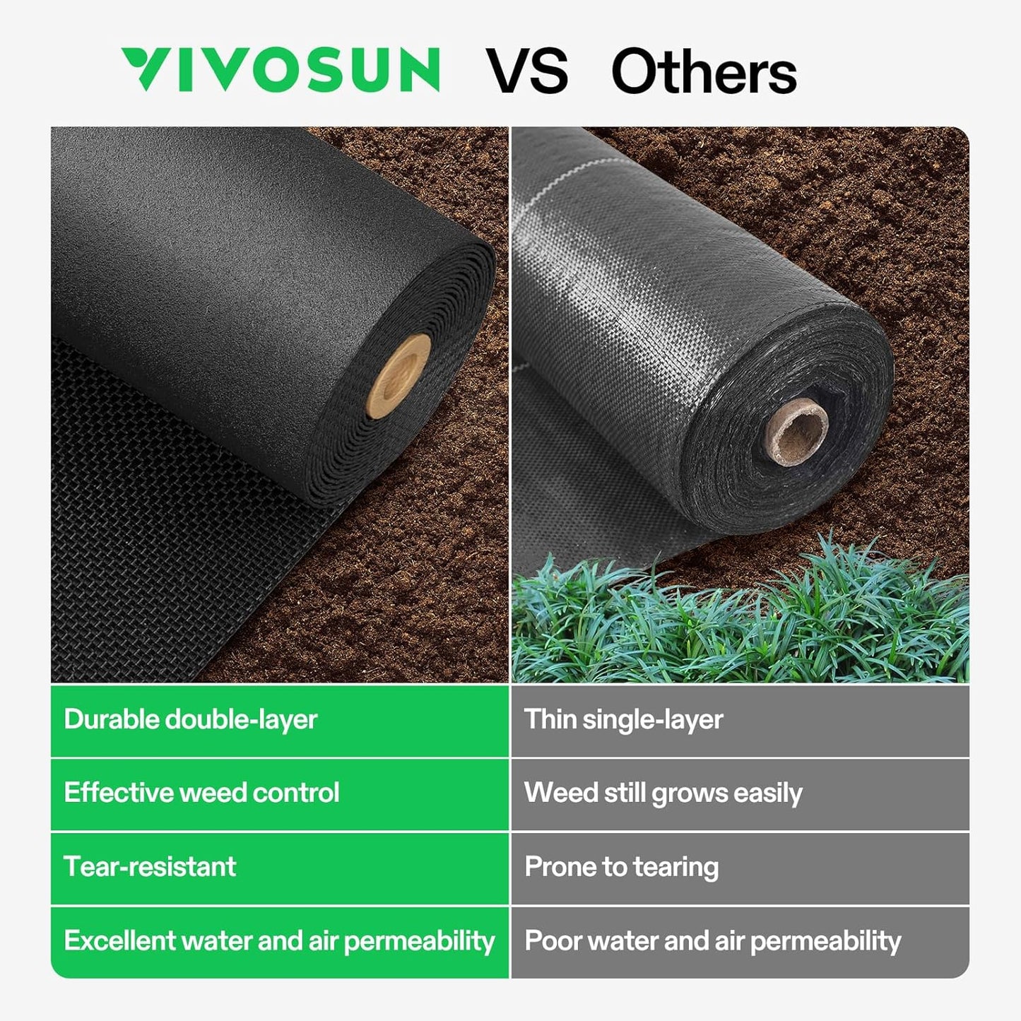 VIVOSUN Premium Weed Barrier Landscape Fabric Heavy Duty, 1.5ftx50ft 5oz Double-Layered Weed Control Mat with High Permeability, Commercial Ground Cover, Easy Set up & Superior Weed Control
