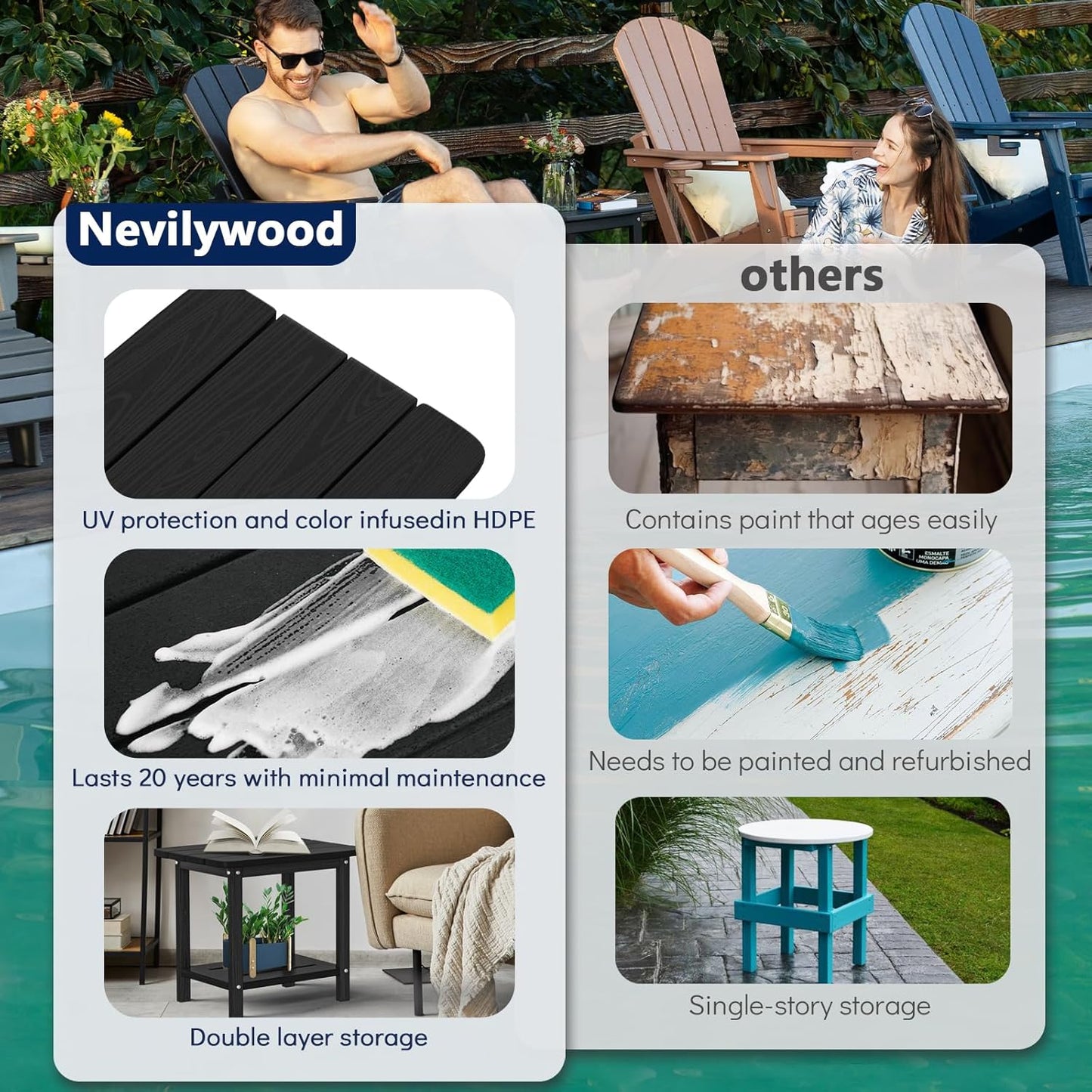 Adirondack Square Side Table - 18.4" Large Panel HDPE Outdoor End Table - Weatherproof, Rustproof & Low Maintenance for Patio, Lawn, Pool, Indoor Use (Black)