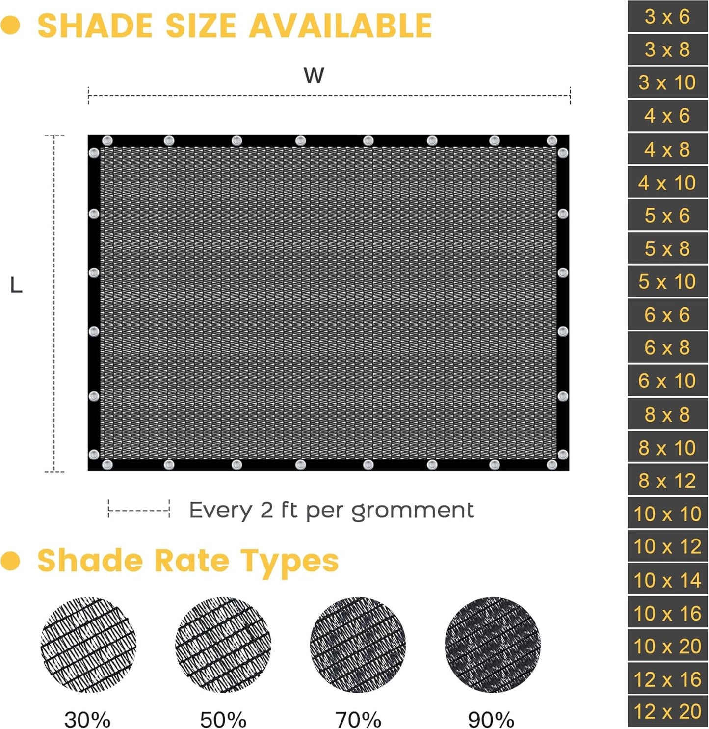 VICLLAX 90% Shade Cloth, 5x5FT Durable Black Mesh Trap with Every 3 FT Grommet, Sun Shade Fabric Netting for for Plants Cover, Greenhouse, Chicken Coop, Barn Kennel, Garden Patio