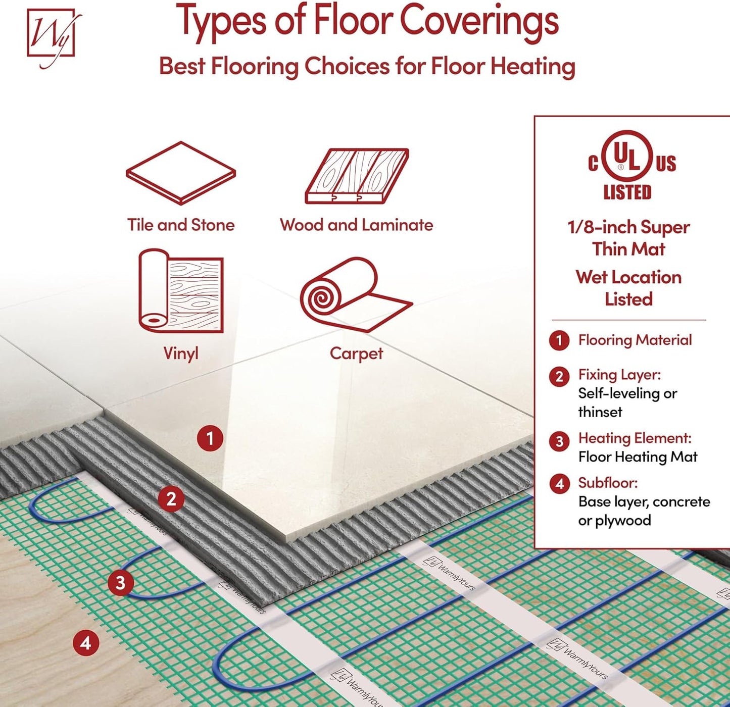 9 Sqft Heated Floor Mat Kit with Radiant Floor Heating System Thermostat UTN5, Two Sensors, Tester, 120V Electric Radiant Floor Heating Mat installs under Bathroom Tile, Vinyl - WarmlyYours TempZone