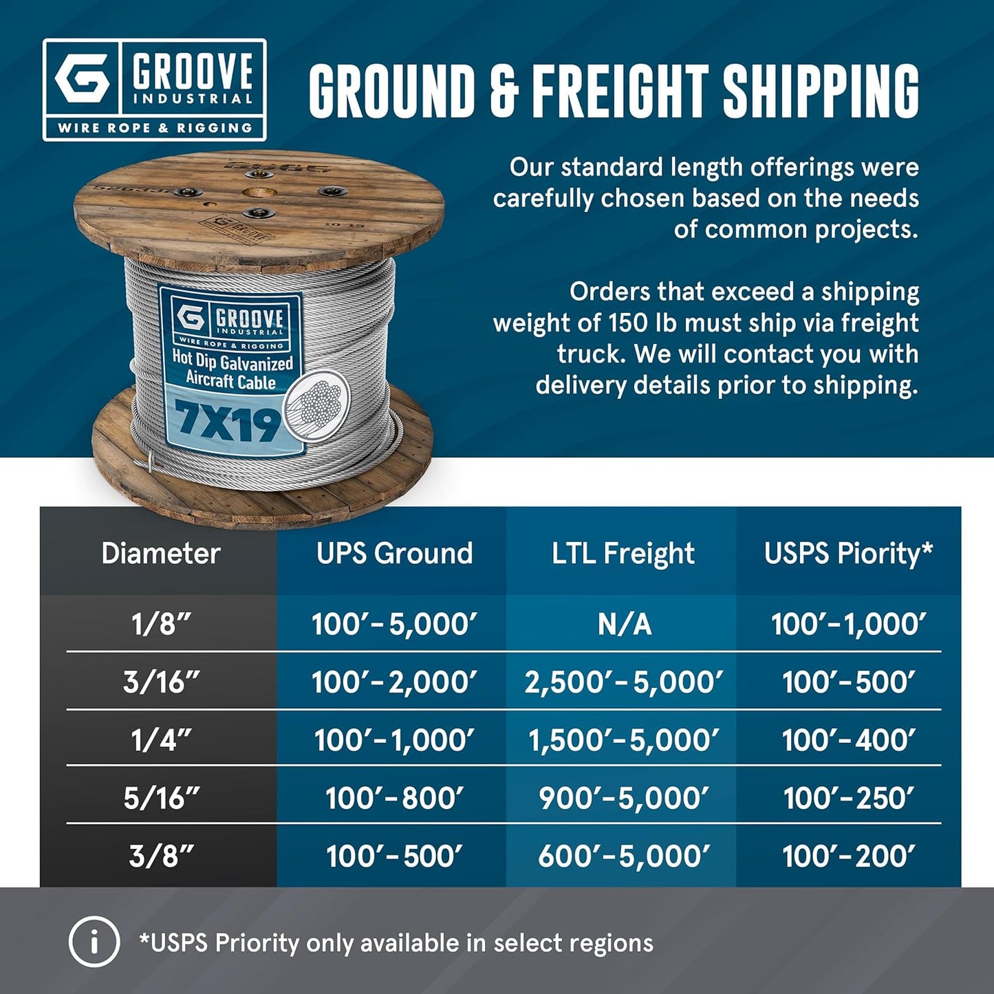 3/16’’ 7x19 Hot Dip Galvanized Aircraft Cable – Steel Wire Rope - 3500 Feet