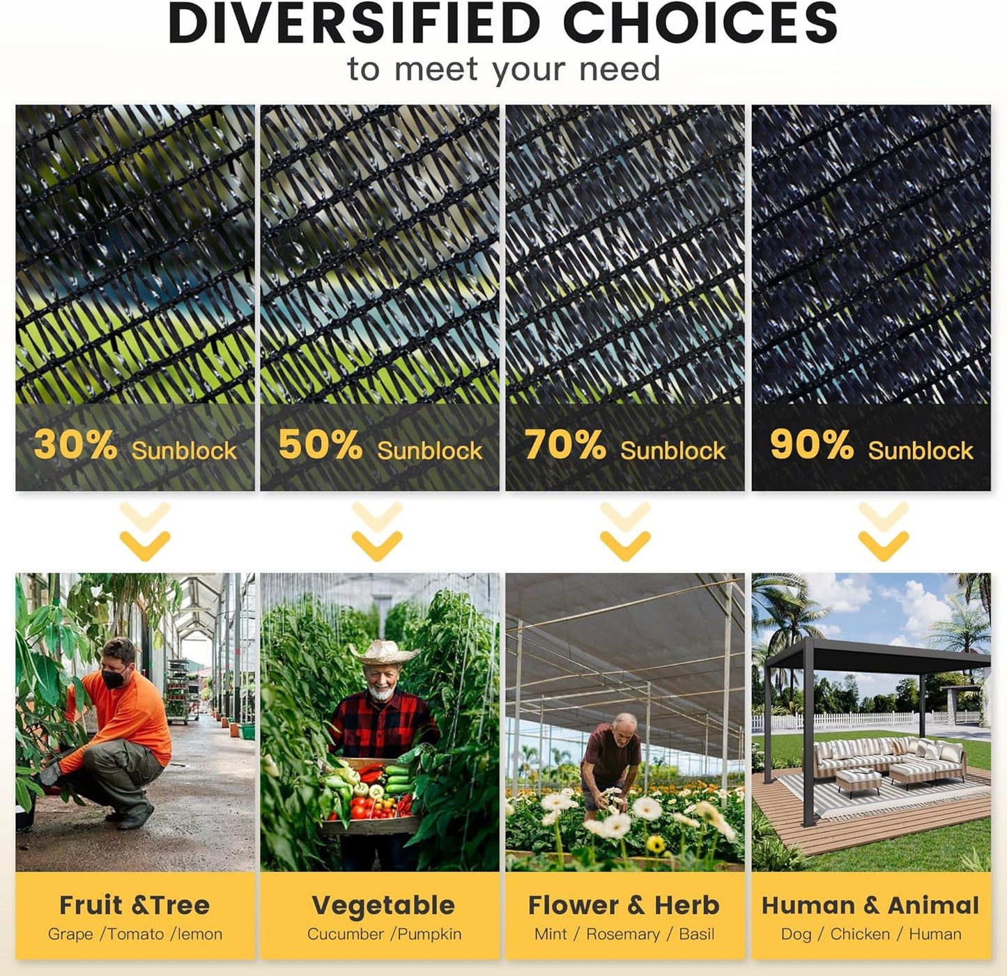 VICLLAX 30% Shade Cloth, 15x20FT Durable Black Mesh Trap with Every 3 FT Grommet, Sun Shade Fabric Netting for for Plants Cover, Greenhouse, Chicken Coop, Barn Kennel, Garden Patio